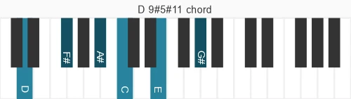 Piano voicing of chord D 9#5#11